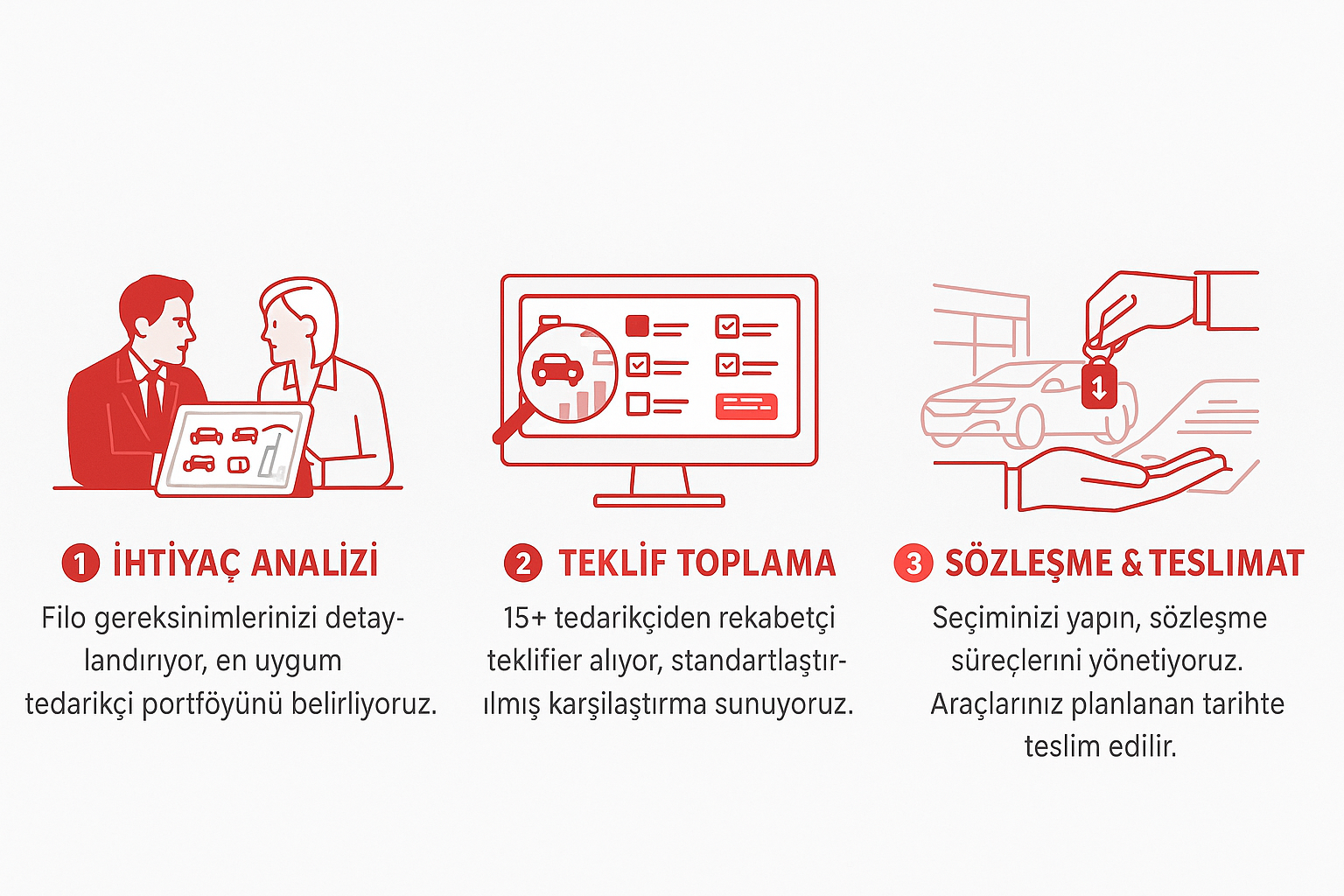 Yönetim paneli